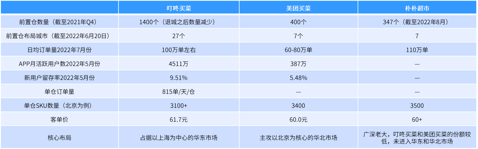 前置仓履约费用居高不下？金柚网助力降本增效