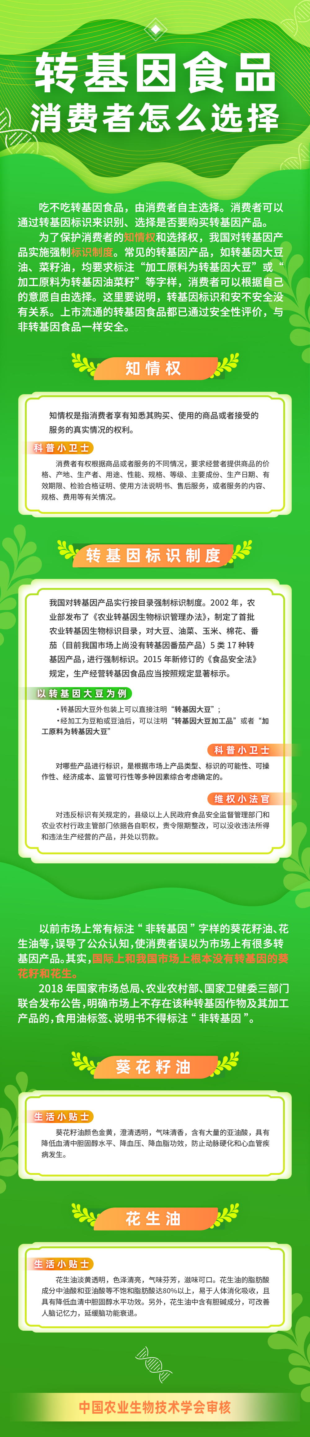 转基因食品，消费者如何选择？