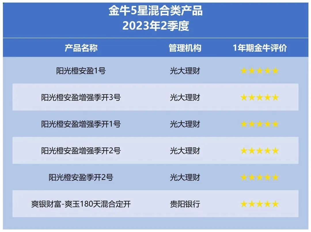 金牛5星混合类产品为什么偏爱光大理财阳光橙安盈？