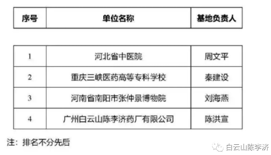 白云山陈李济：细数与中医药的不解之缘，获评首批中华中医药学会科普基地