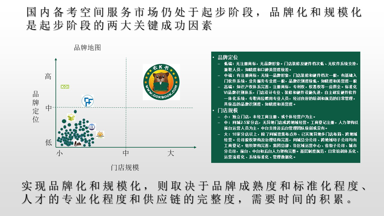 汤乃斌：97%的独立自习室撑不过两年