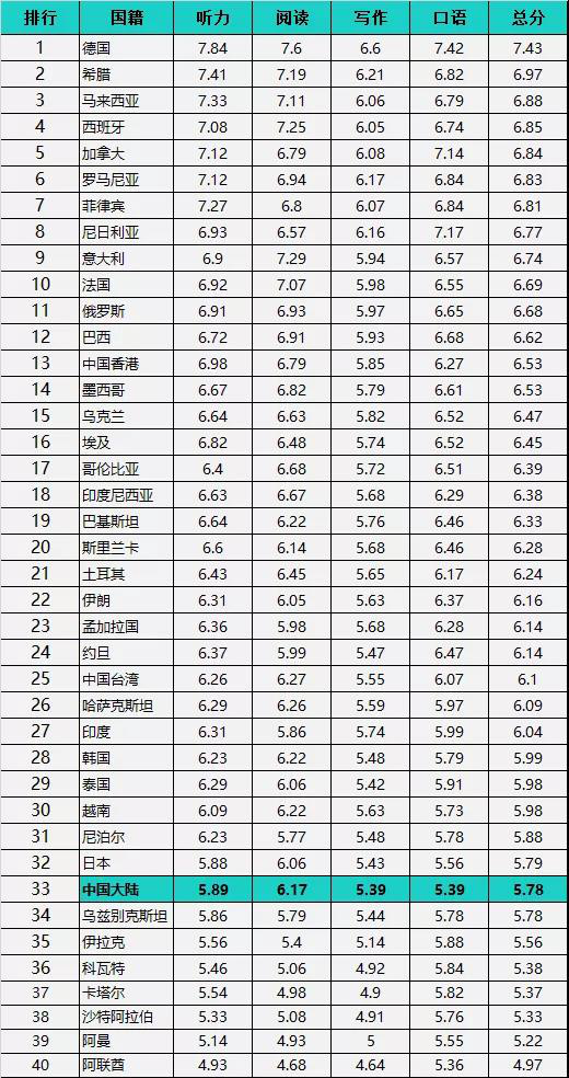 iEnglish把英语当母语学：全世界最简单的语言不该被中国人学难了！