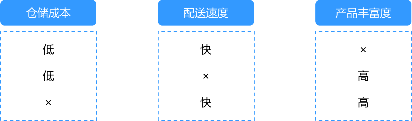 前置仓履约费用居高不下？金柚网助力降本增效