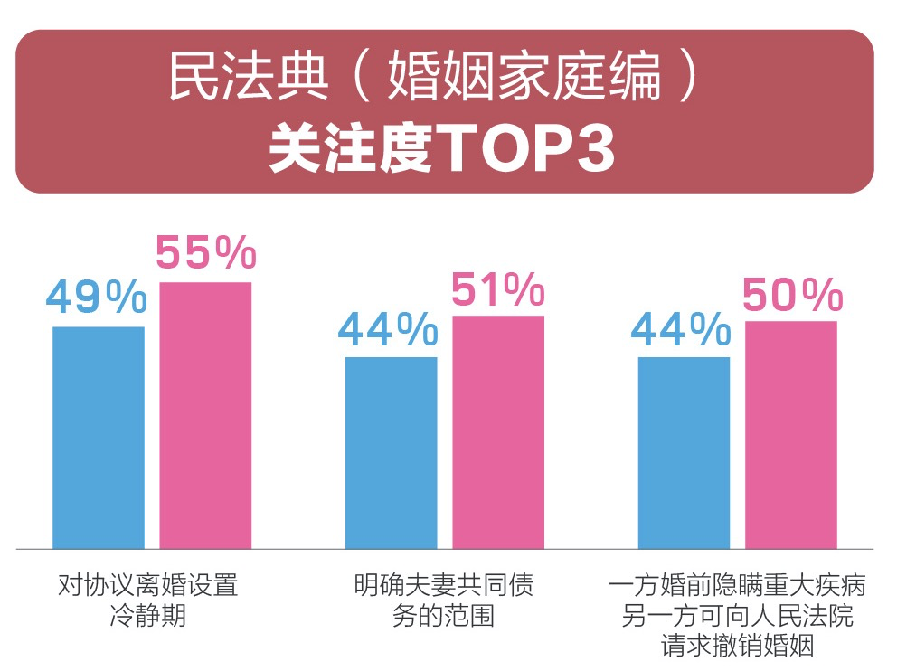 百合佳缘集团婚恋观报告:身体健康成婚姻质量保障 80、90后单身男女认知大不同