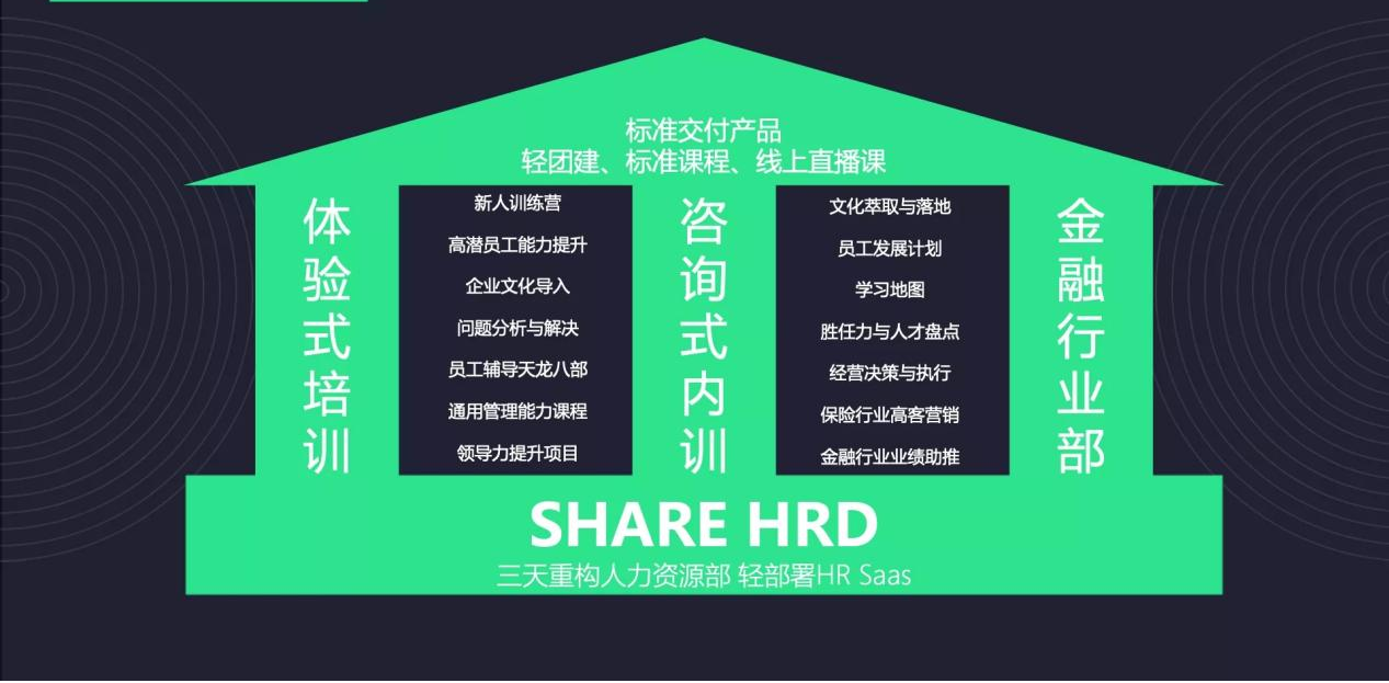 应届生起薪最高1.5万？金柚网多维度助力企业留住和吸引人才