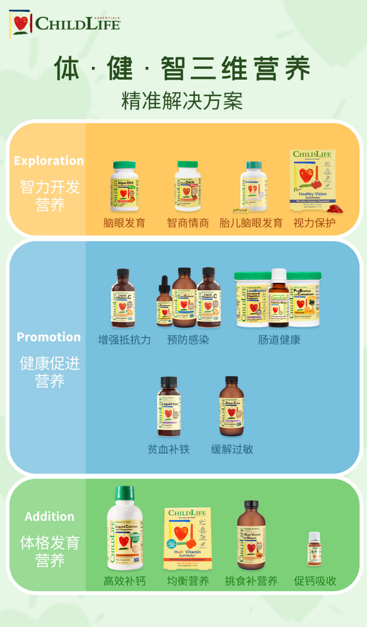 ChildLife提出品牌新身份：0-12岁体健智营养定制专家