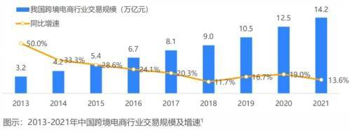 trademe海购跨境电商，下一个红利风口