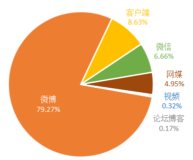 “出租车司机骚扰男乘客”上热搜 严肃议题不该被“标题党”绑架