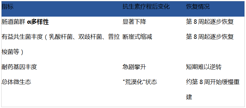 四联停药后为什么频繁反弹？别总靠西药治标不治本，试试InnerHealth无忧益生菌重建胃内微生态
