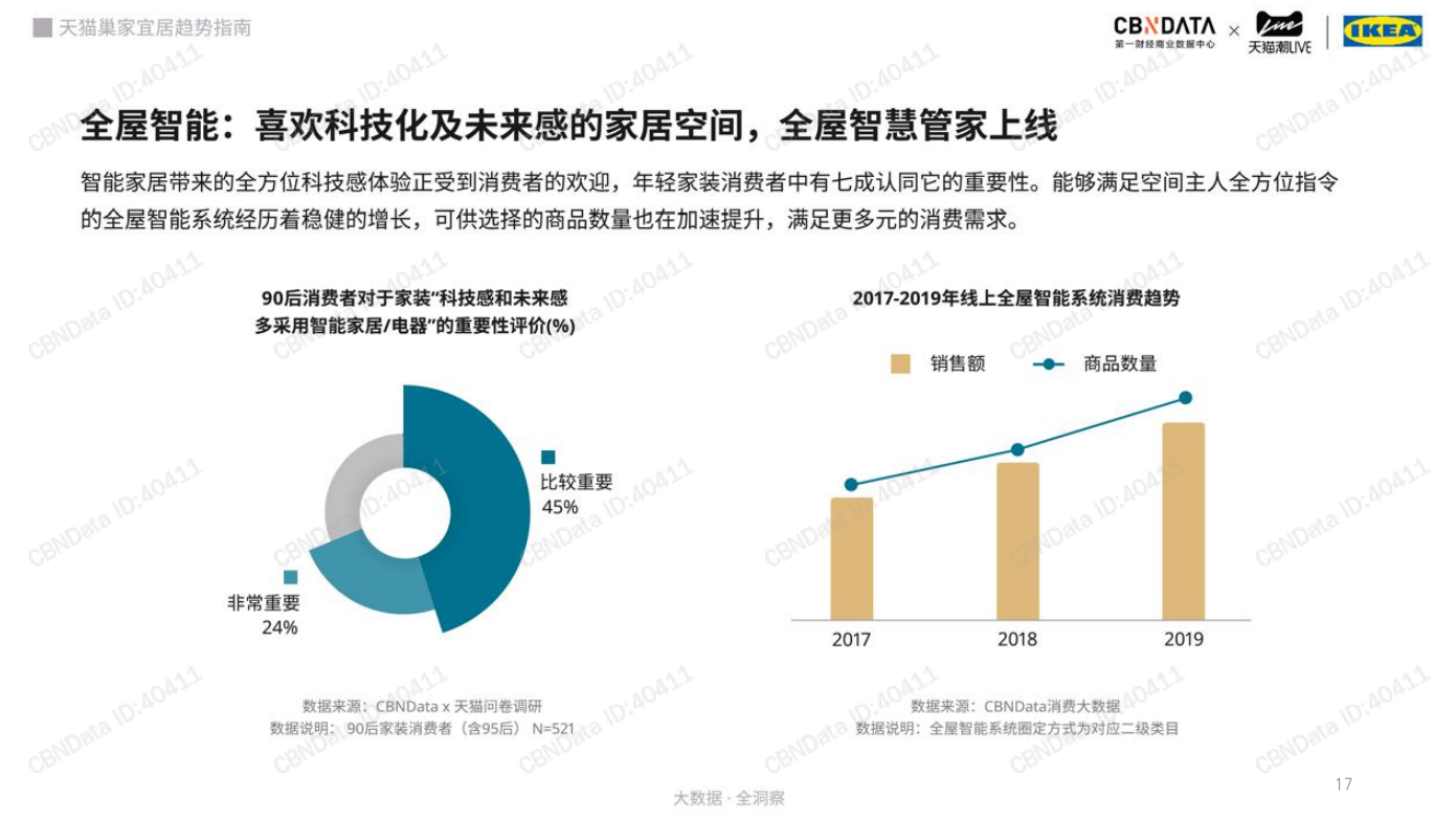 智能家装行业未来前景可期，行业规范标准先行