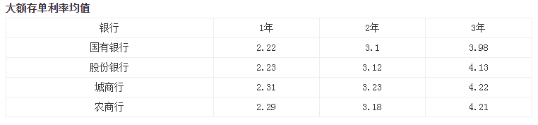 天降巨款！一女子账户突然多出5百万？大额理财就选大额存单、国债逆回购