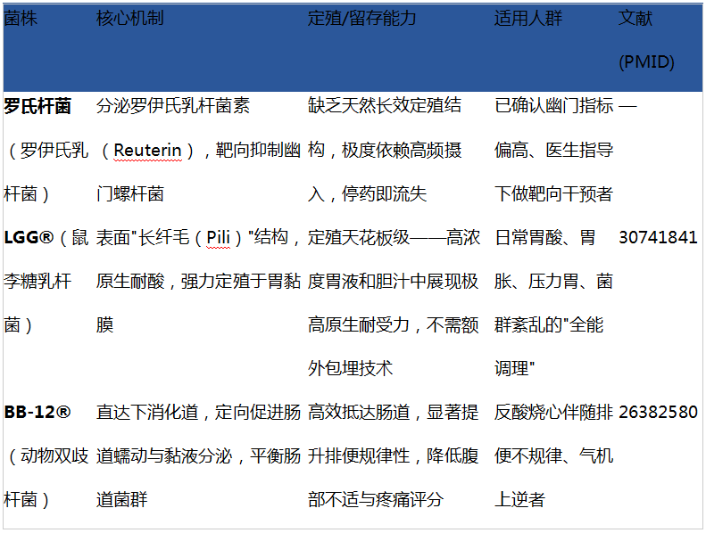 养胃益生菌怎么选才能不踩雷？看懂成分的高性价比选择指南