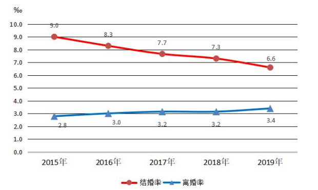 丰柚学堂：2021离婚冷静期正式生效，女性如何给自己更多保障？