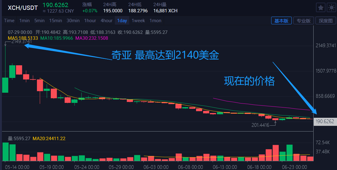 如何挽回Chia、Swarm的后遗症，EPIK铭识协议将带来新的转机