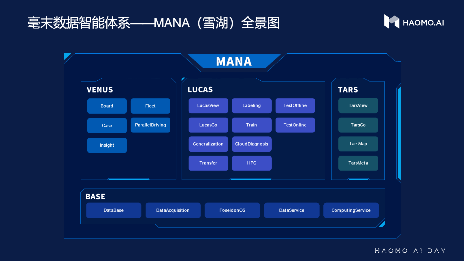 特斯拉迎来有力挑战者，毫末智行数据智能体系MANA正式发布