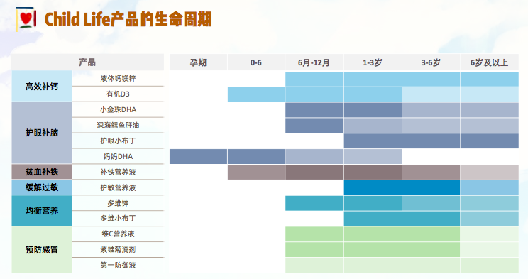 ChildLife：儿童时期贮存充足营养素，为一生健康打下坚实基础