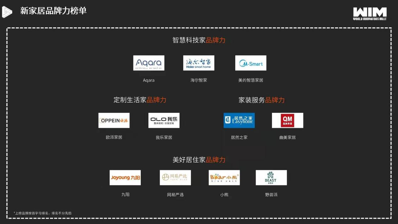 亿欧智库发布《2021中国新消费发展洞察暨品牌力榜单》，网易严选荣获美好居住家品牌力奖