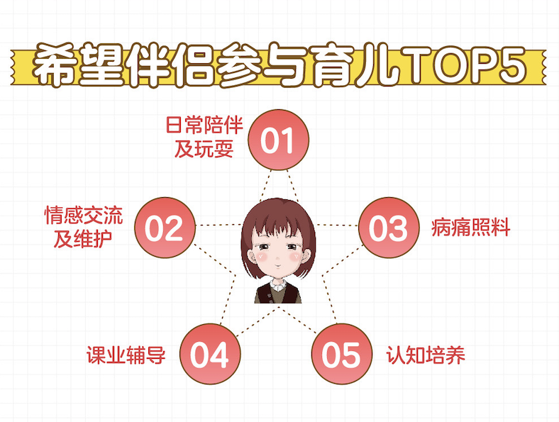 百合佳缘发布《非婚人群生育观报告》：恐惧“丧偶式”育儿成主因，近四成女性不确定婚后是否愿意生育孩子