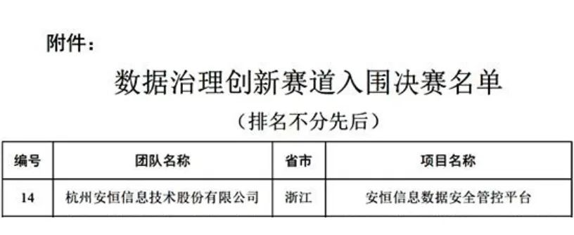 安恒AiLPHA数据安全管控平台强势入围首届中国大数据大赛决赛