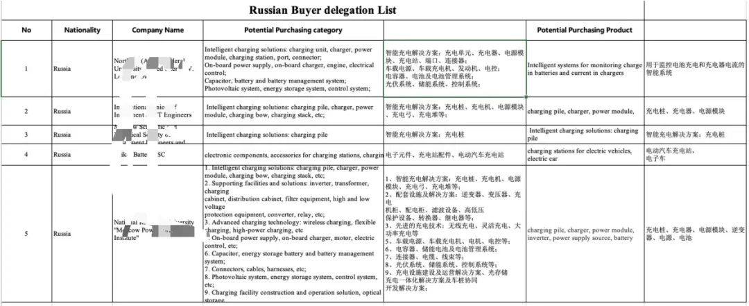 亿万电池订单，泰国政府部门率23+头部企业来华专程参加振威电池工业展采购对接会！