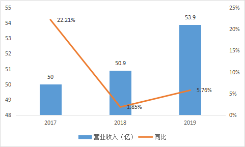 华海药业年报解读，原料药销售稳增，经营现金流创历史新高