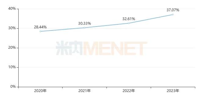 华海药业发威！6个畅销品种大涨超100%，44个新品加速冲刺，3款新药上市可期