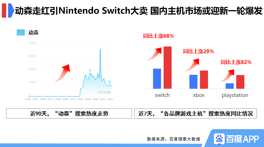 营销人注意！看懂了百度这份报告，你就是机遇“捕手”