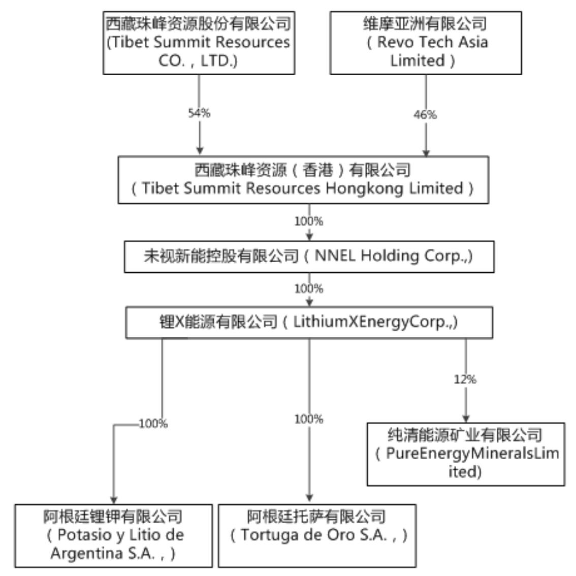 全球锂资源需求稳增 西藏珠峰等多家中企布局南美“锂三角”