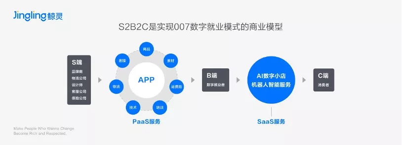 鲸灵鬼谷：私域电商是30年一遇的新范式革命，鲸灵专注一站式AI SaaS电商赋能