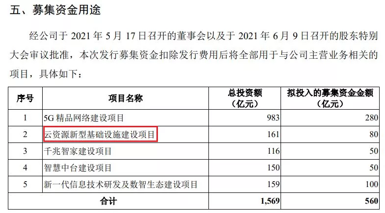 中国移动A股上市，持续加码云计算赛道！