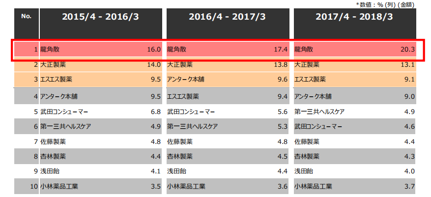 从御用药到日本国民护嗓品牌 龙角散传承200年经典