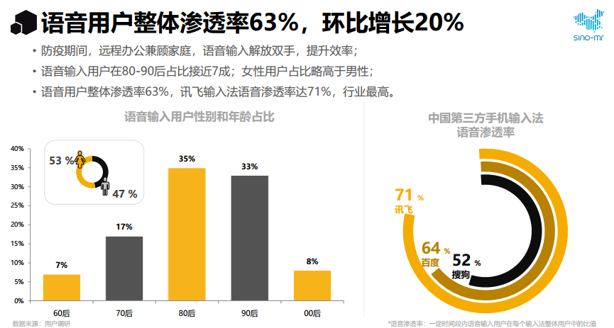 手机输入法行业报告：讯飞输入法发起百城方言战疫行动