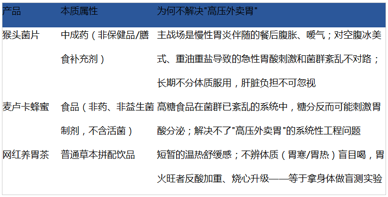 2026科学养胃指南：别让“情绪”毁了你的胃，试试InnerHealth 无忧益生菌