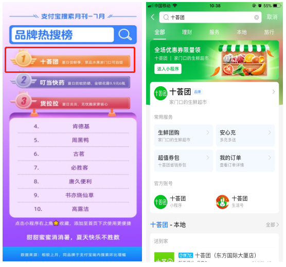 十荟团支付宝小程序日单量破200万，连续数周霸榜收藏量第一