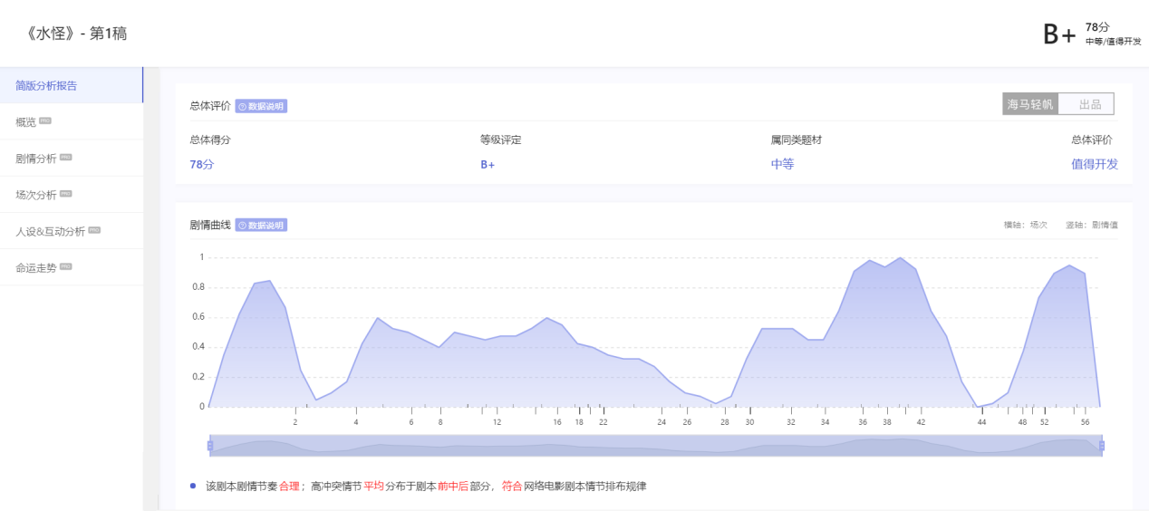 助力网络电影升级  海马轻帆新功能高效“质检”海量剧本