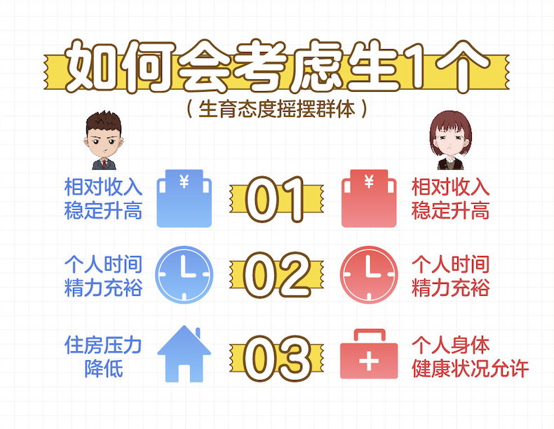 百合佳缘发布《非婚人群生育观报告》：恐惧“丧偶式”育儿成主因，近四成女性不确定婚后是否愿意生育孩子