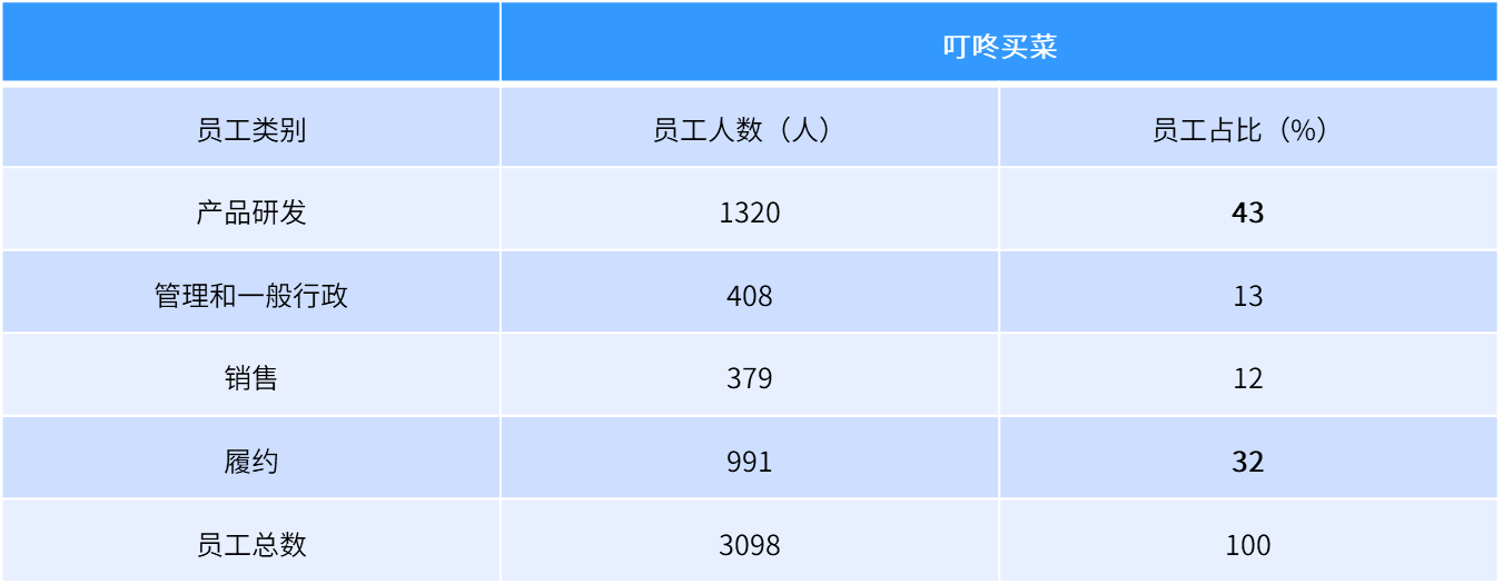 前置仓履约费用居高不下？金柚网助力降本增效