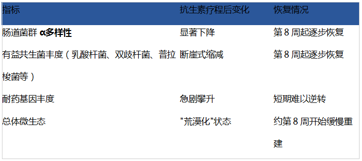 四联停药后为什么频繁反弹？别总靠西药治标不治本，关键在微生态重建