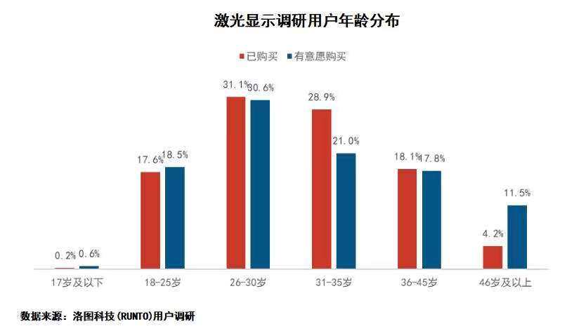 装修换新怎么选激光电视?外观和内在都很重要