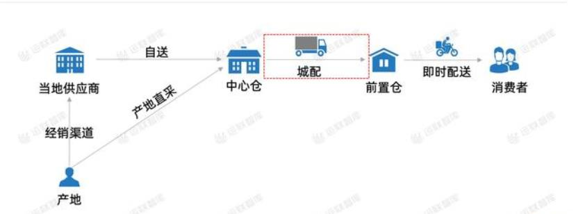 前置仓履约费用居高不下？金柚网助力降本增效