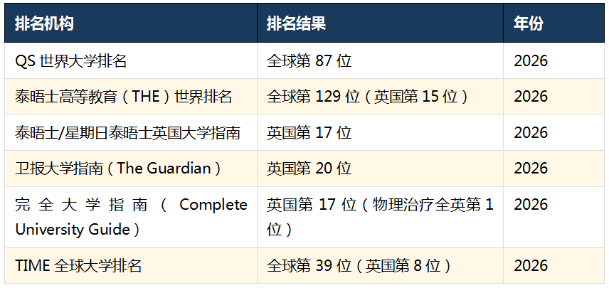 南安普顿大学正式认可 Oxford ELLT，ELLT考试及PSE课程同步获认证，多元路径助力赴英求学