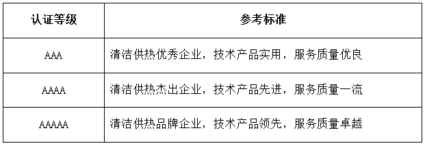 中国清洁供热产业首次服务认证正式启动