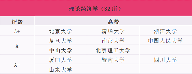 刚获评A级 中山大学岭南学院四大学科面临腰斩