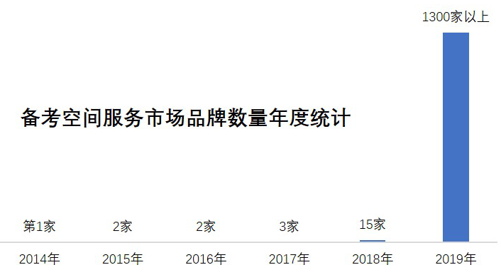 汤乃斌：97%的独立自习室撑不过两年