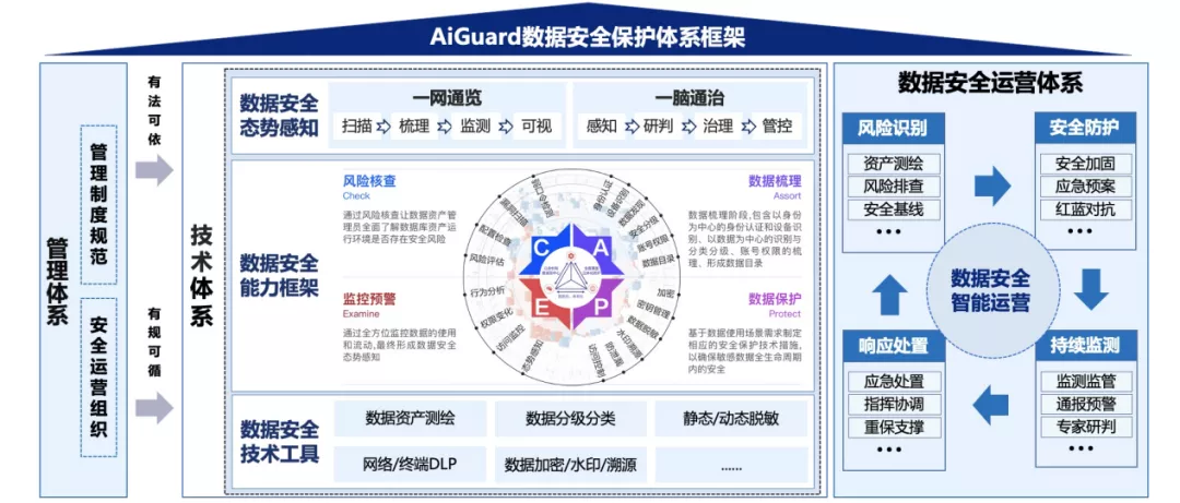 网络安全审查办法今日起施行，安恒信息董事长范渊接受央视采访