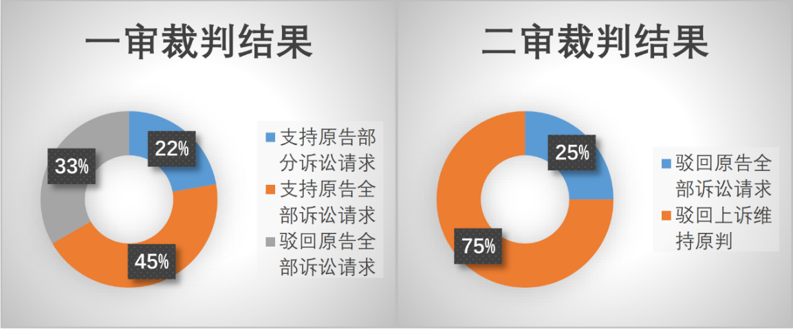 34例商标权恶意诉讼，给出了3条判定依据