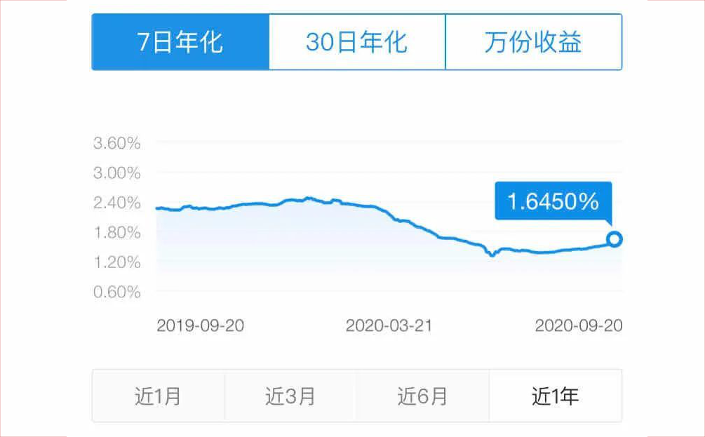 什么？发工资还存余额宝？这3种互联网理财更合适