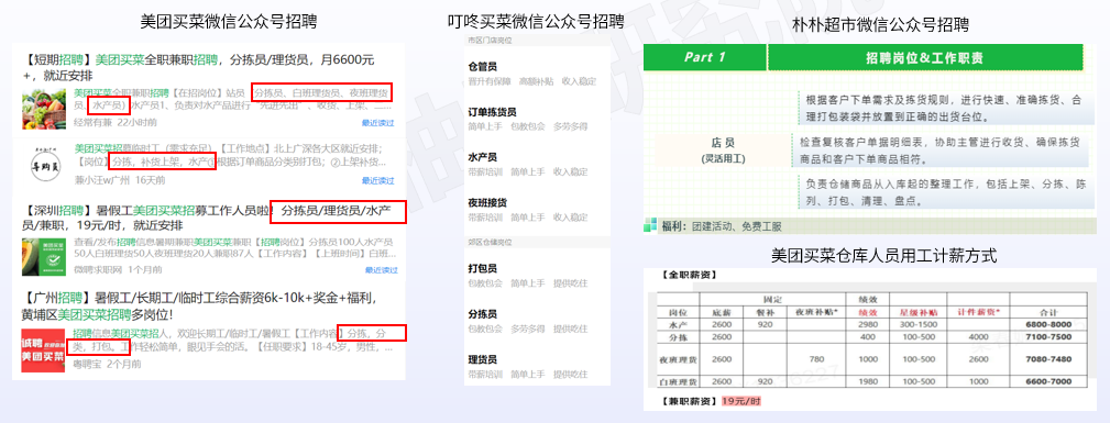 前置仓履约费用居高不下？金柚网助力降本增效