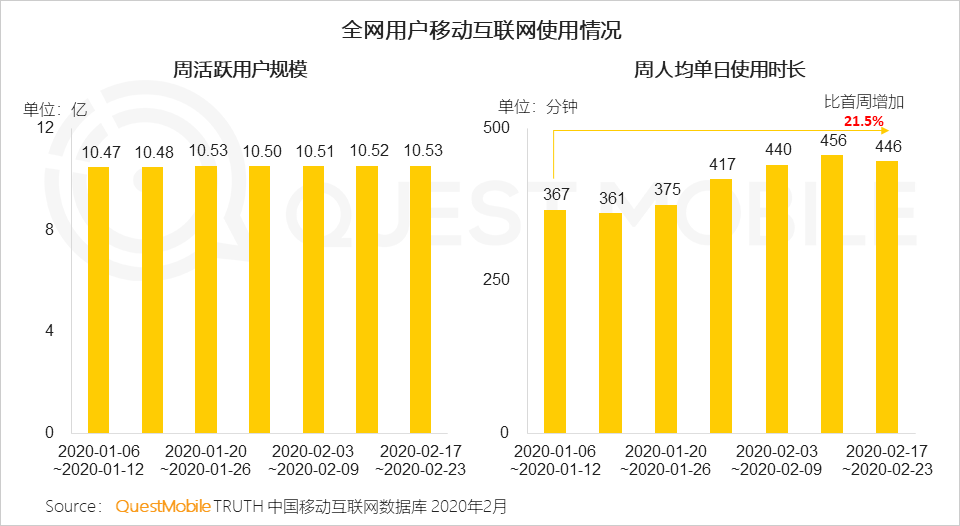 标签化分类+RPO交付，青团社精准锁定「准主播」