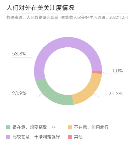 十四亿美好 十二种期待 人民数据研究院联合巨量算数发布《2022人民美好生活洞察报告》